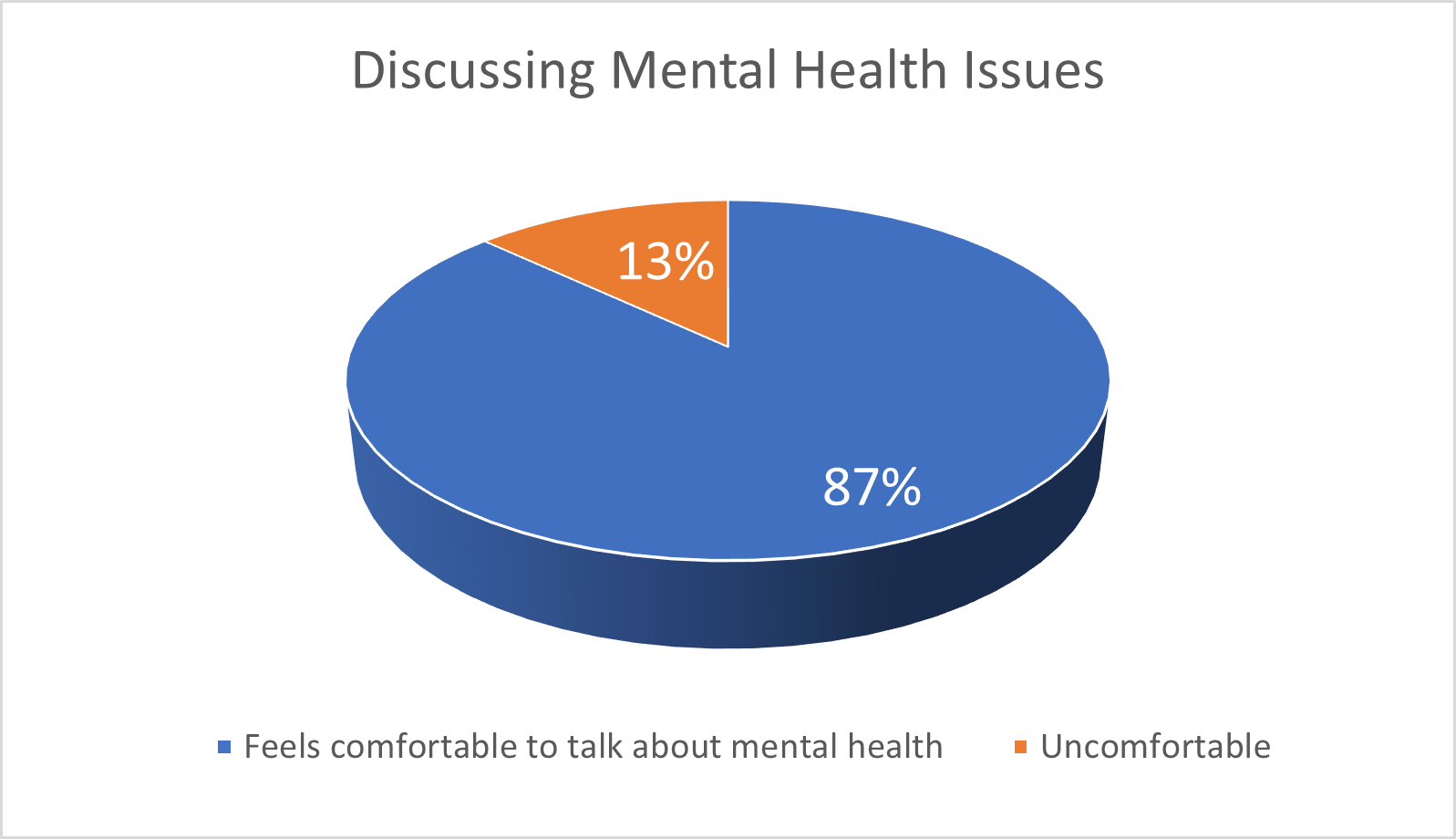 Mental Health Therapy In Merrillville​