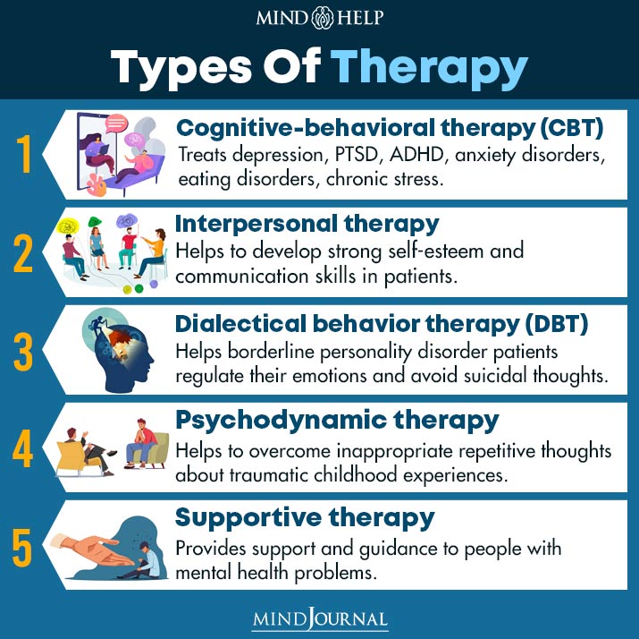 Types-of-Therapy